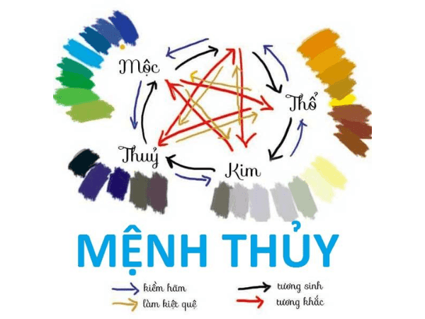 3 nguyên tắc xây nhà cho người mệnh thủy cần biết - 12 3 nguyên tắc xây nhà cho người mệnh thủy cần biết - 11